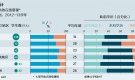 【协作】大学的未来：数字学位 | 经济学人