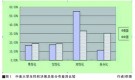 “溺爱型”教养方式影响中国大学生性别角色发展