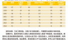 民国时期知识分子的月薪